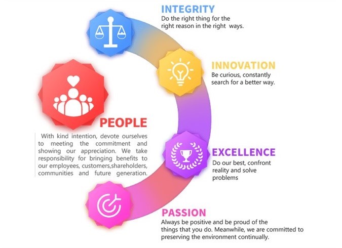 Core Values